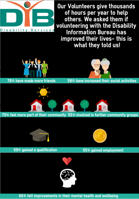 Improvements our volunteers have made to their lives Improvements our volunteers have made to their lives
